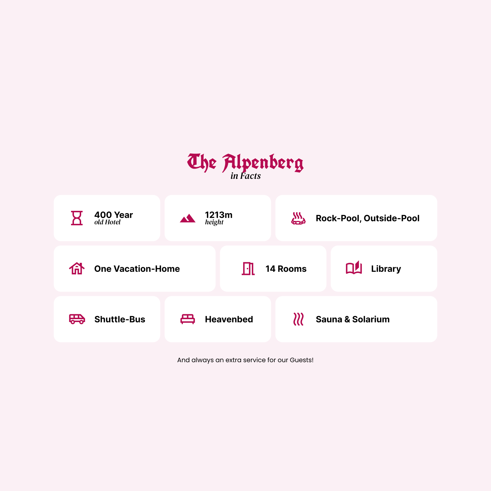 A Section with facts about the hotel